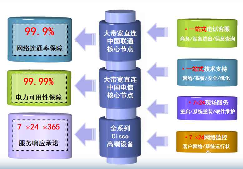 东英镇机房网络